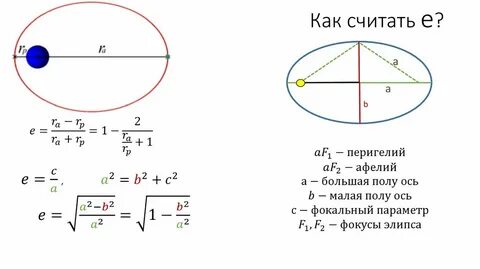 Энергия орбиты