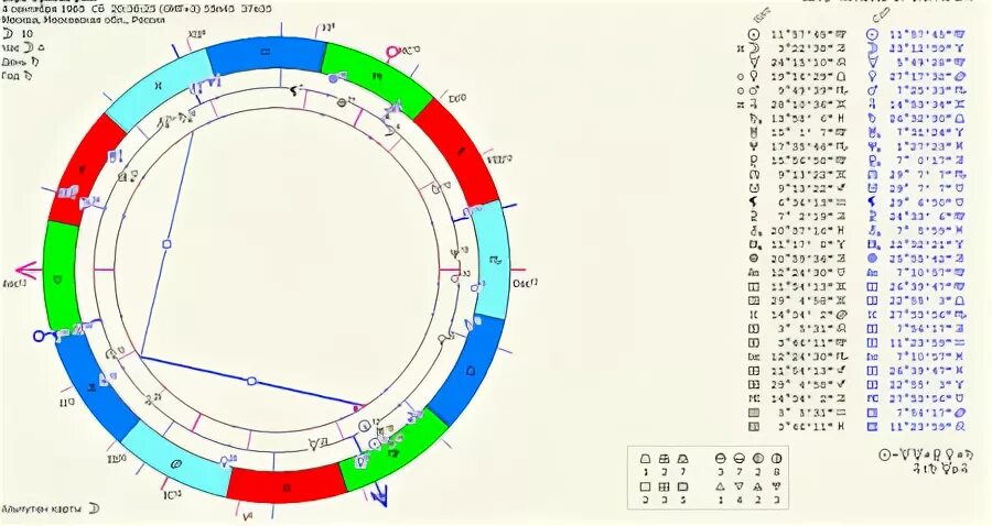 9 дом соляра. соляр. 9 дом соляра. 9 дом соляра. соляр астрология.