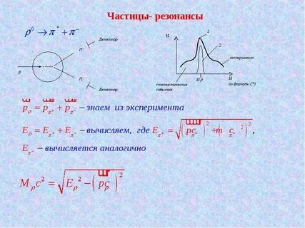 Частица в физике определение