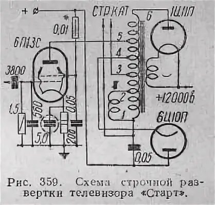 Схема строчной