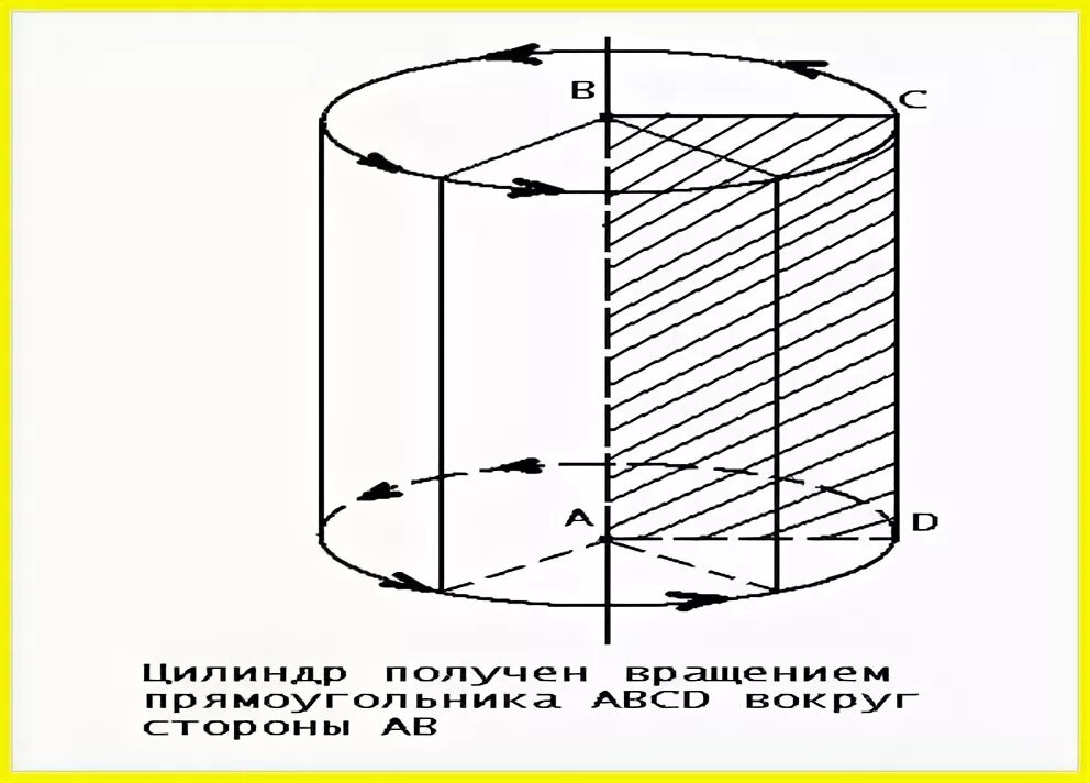 Цилиндр может быть получен вращением. Вращение прямоугольника. ось вращения прямоугольника. цилиндр как получается вращением 9 класс.