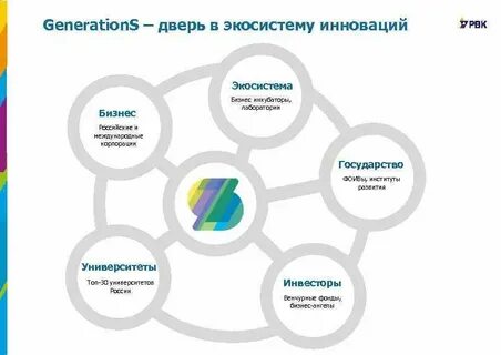 Экосистема обучение