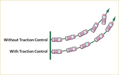 Traction control
