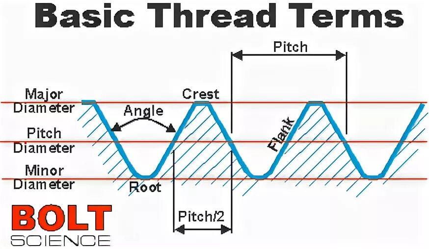Value thread. Pitch diameter резьба. gl45 резьба. резьба gl 25 мм. thread pitch.