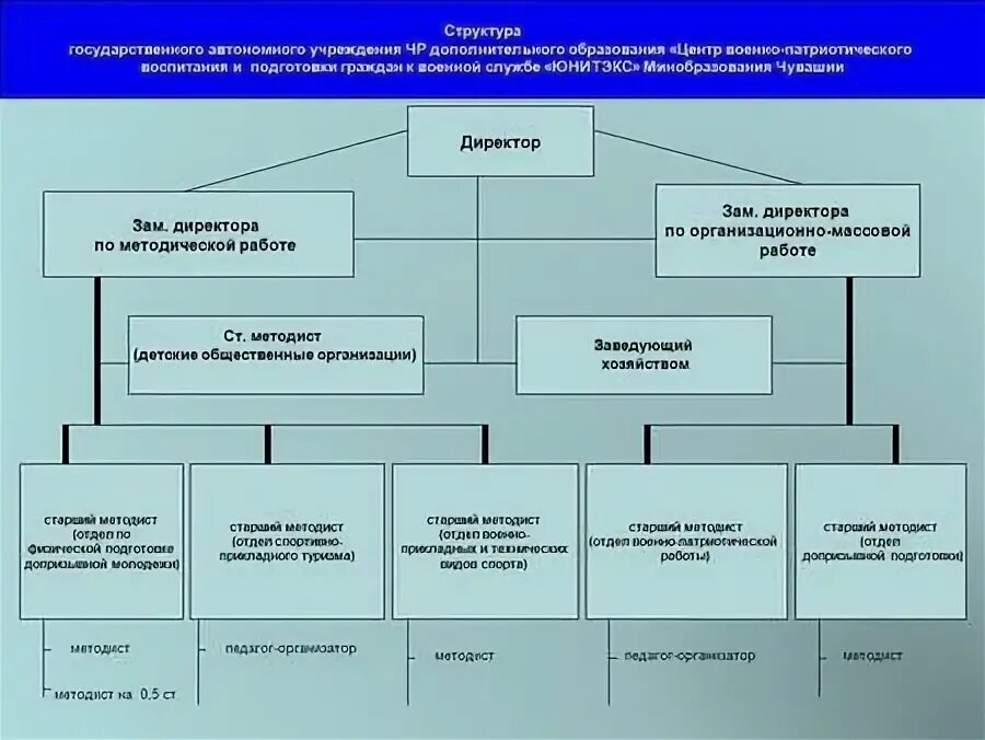 Федеральное автономное учреждение дополнительного образования