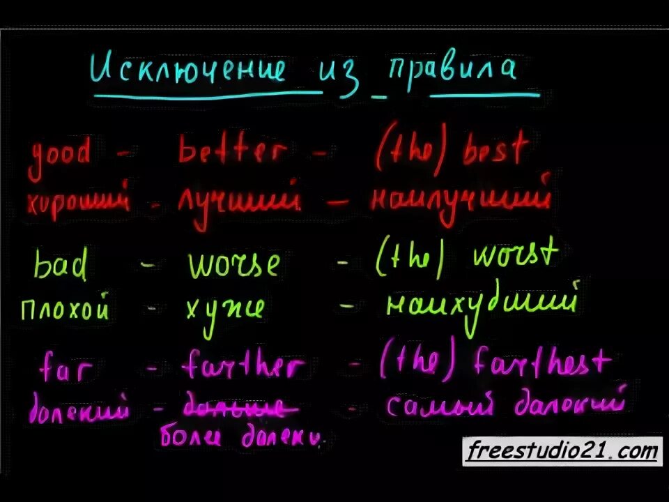 Видео исключения. Сравнительная степень и превосходная степень. Сравнительная и превосходная степень в английском языке. Степени сравнения имен прилагательных английский. Степени сравнения наречий в английском языке.