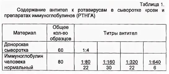 Иммуноглобулин титр. Иммуноглобулин g титры. Содержание иммуноглобулинов в сыворотке крови. Иммуноглобулин м титр. Иммуноглобулинов м, g при воспалении.