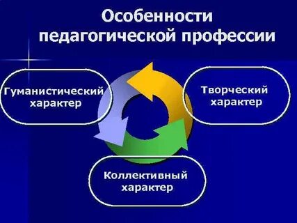 Общая педагогическая деятельность это