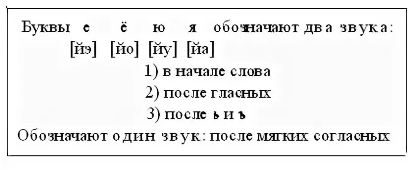 Буква е обозначает два звука. Е Ё Ю Я обозначают два звука правило. Когда буквы е ю я обозначают два звука. Буква ё дает два звука. В каких словах есть два звука