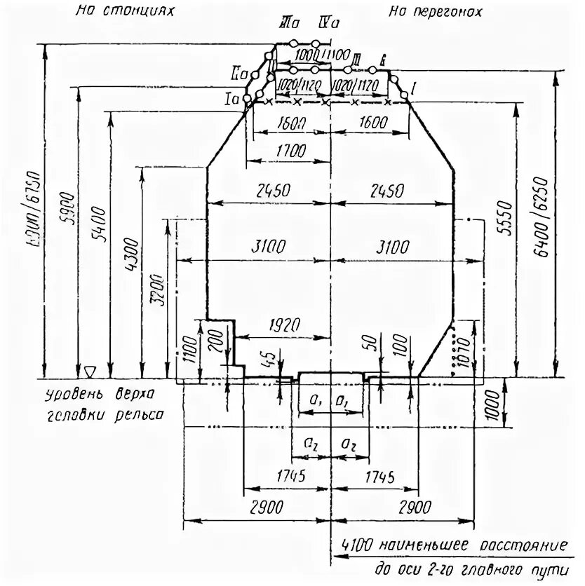 На каком уровне от головки рельса. Габарит приближения подвижного состава. Габарит вагона 1-т. На каком уровне от головки рельса. Габарит жд от головки рельса.