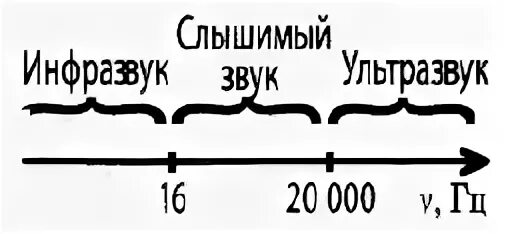 Слышимый звук