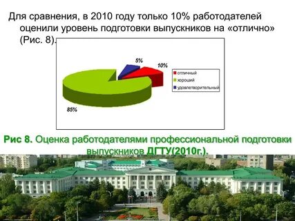 Степень и уровень профессиональной подготовки