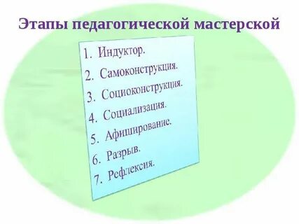 Технология педагогической мастерской этапы