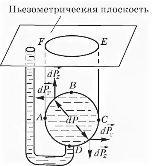 Давление приложенное к внешней поверхности жидкости. Давление приложенное к внешней поверхности жидкости