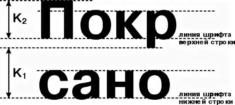 ОСТ 29 127 2002. ОСТ 29.127-96 издания книжные для детей. Кегль шрифта это. Шрифт линиями.