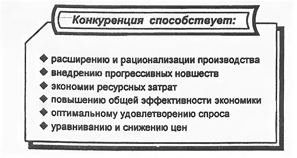 Как конкуренция влияет на производителей. Влияние конкуренции на рынок. Что способствует развитию конкуренции на рынке:. Влияние конкуренции на производителя. Влияние конкуренции на развитие производства примеры.