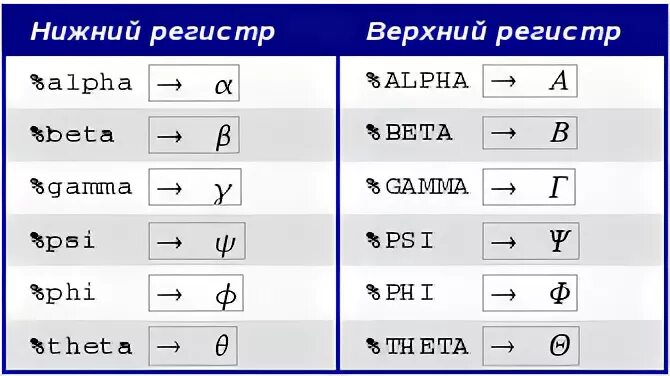 Нижняя что это значит