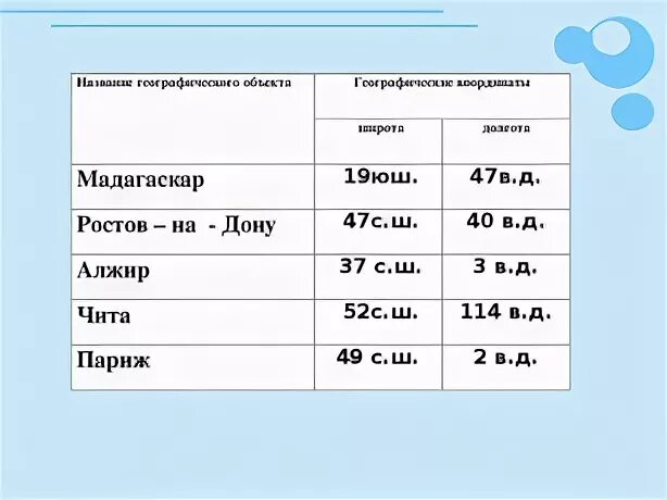 Определение географических координат 5 класс ответы