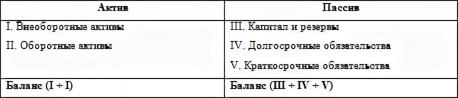 Обороты баланса