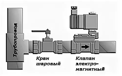 Нормально закрытый соленоидный клапан устройство. Монтаж соленоидного клапана. Электромагнитный клапан холодильника. Схема установки электромагнитного клапана на трубопроводе. Электрическая схема подключения электромагнитного клапана.