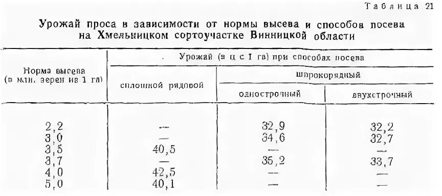 Урожайность пшена
