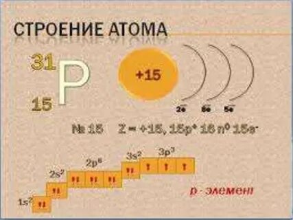 Строение p химия