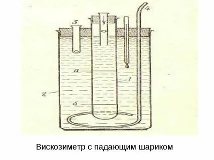 Вискозиметр гесса принцип работы