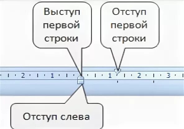 Отступ первой строки это