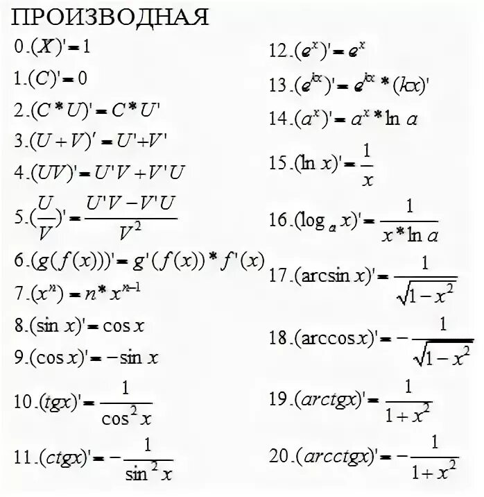 Найдите производную функции y=x^2-2x+3. Таблица производных sin^2. Sin2x производная функции. Производную заданной функции. Вторая производная функции y =cos x2.