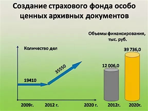 Создание страхового фонда документов. Создание страхового фонда. Страховой фонд архивных документов. Создание страхового фонда архивных документов. Этапы создания страхового фонда архивных документов.