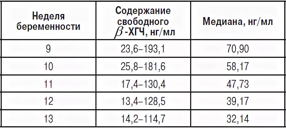 Хгч свободный
