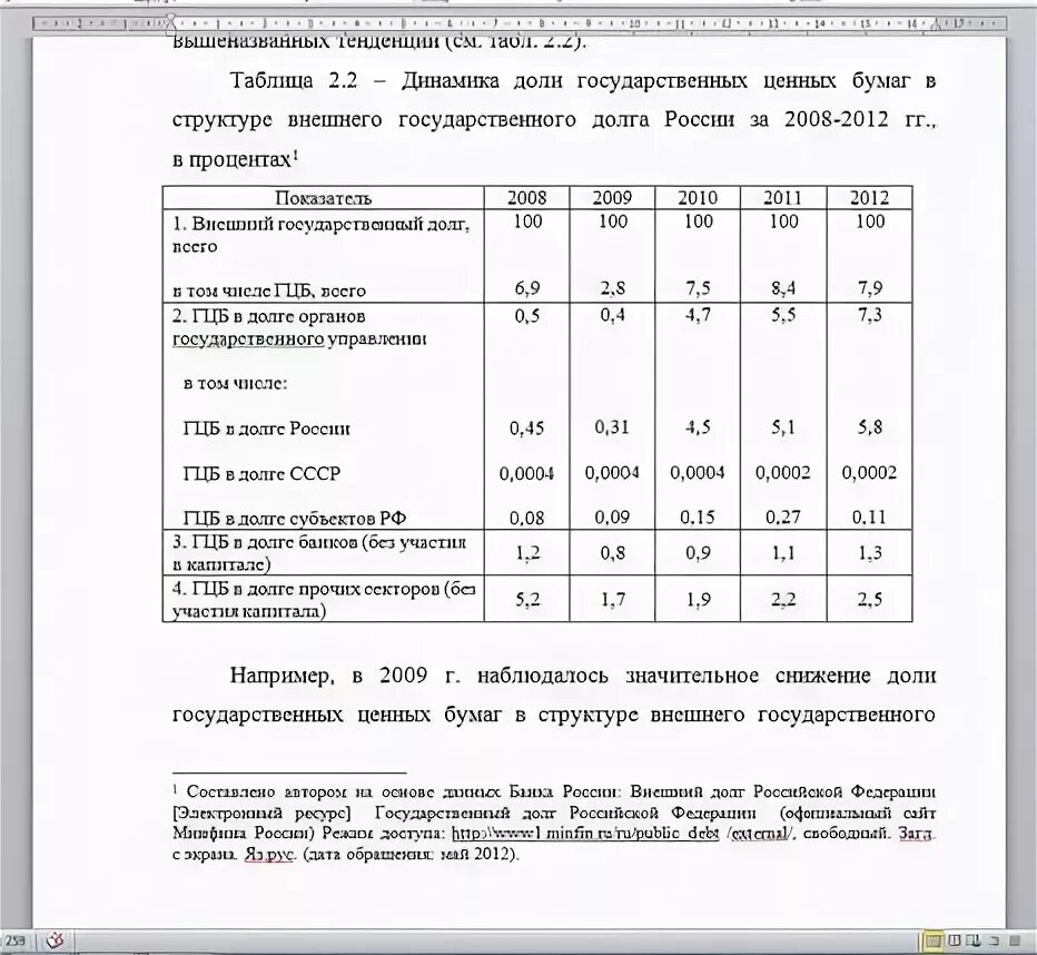 Как подписывать таблицы в курсовой. Оформление таблиц в курсовой. Оформление таблиц в курсовой по ГОСТУ. Источник таблицы в курсовой. Ссылки на таблицы в курсовой.