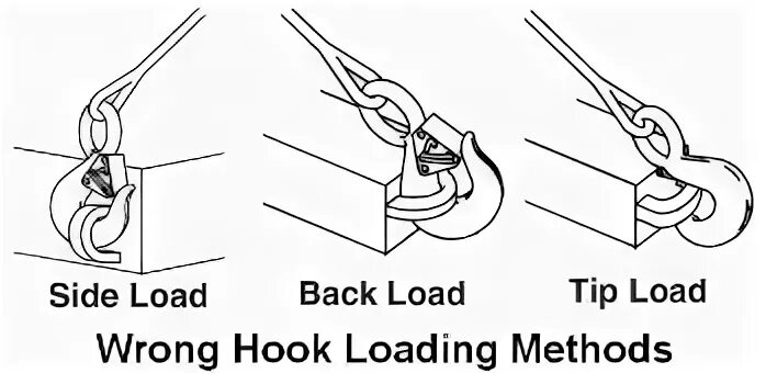 Load method. Hook Loader валорант. Load Hook Tenzo. Sideload Casepacker. Load cunpovden.