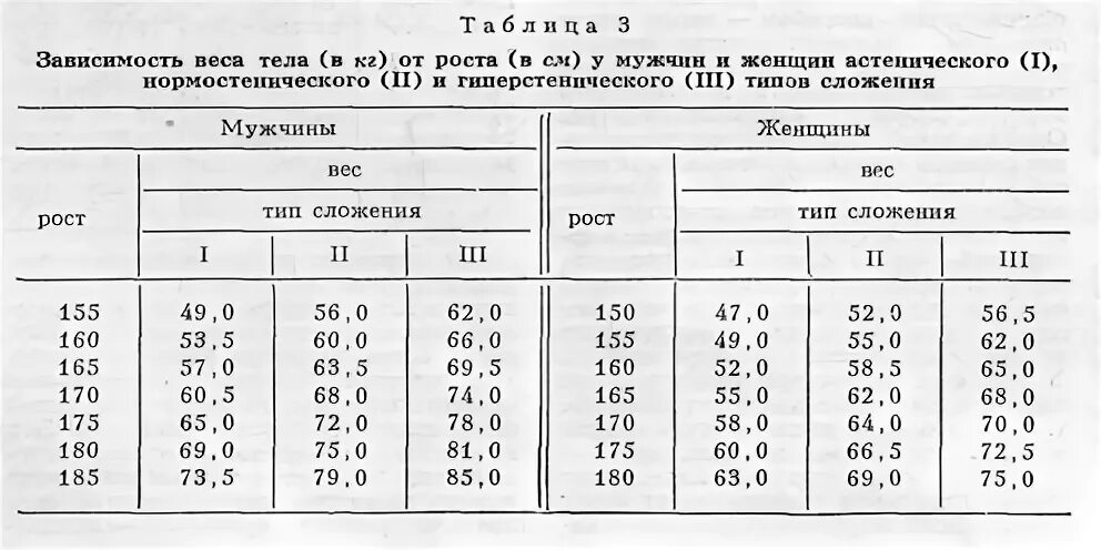 Вес руки