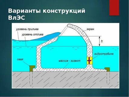 Энергия приливов и отливов преимущества и недостатки