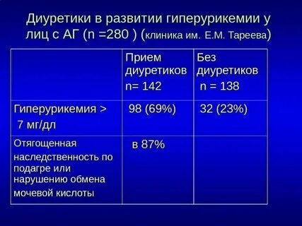 Какие мочегонные можно при подагре