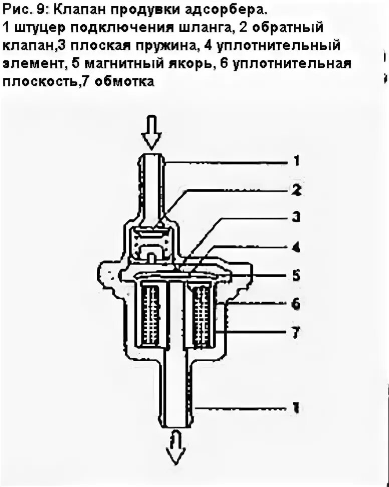 Как проверить топливный клапан. Клапан продувки адсорбера схема подключения. Схема подсоединения клапана абсорбера. Предохранительный клапан ВАЗ 2110. Клапан топливный предохранительный ВАЗ 2114.