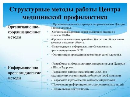 Организационные методы профилактики