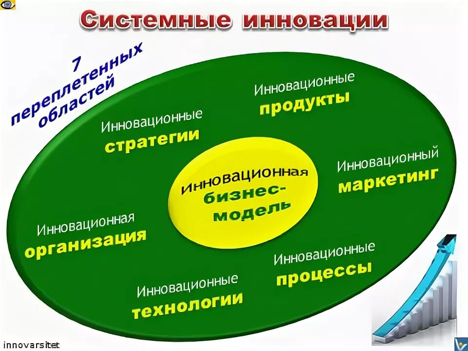 системные инновации. цифровые технологии в менеджменте. системные инновации. локальные инновации примеры. системные инновации примеры.