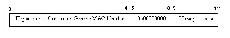 Ми байт 5. Размер заголовка Mac. AES ccm Packet data. Mac header.