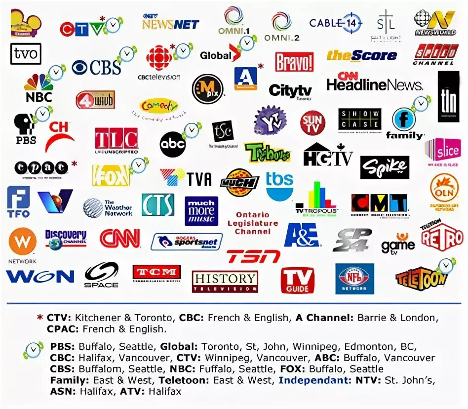 Network tv. Tv channels. Hindi tv. Телеканалы сша. Live channel.
