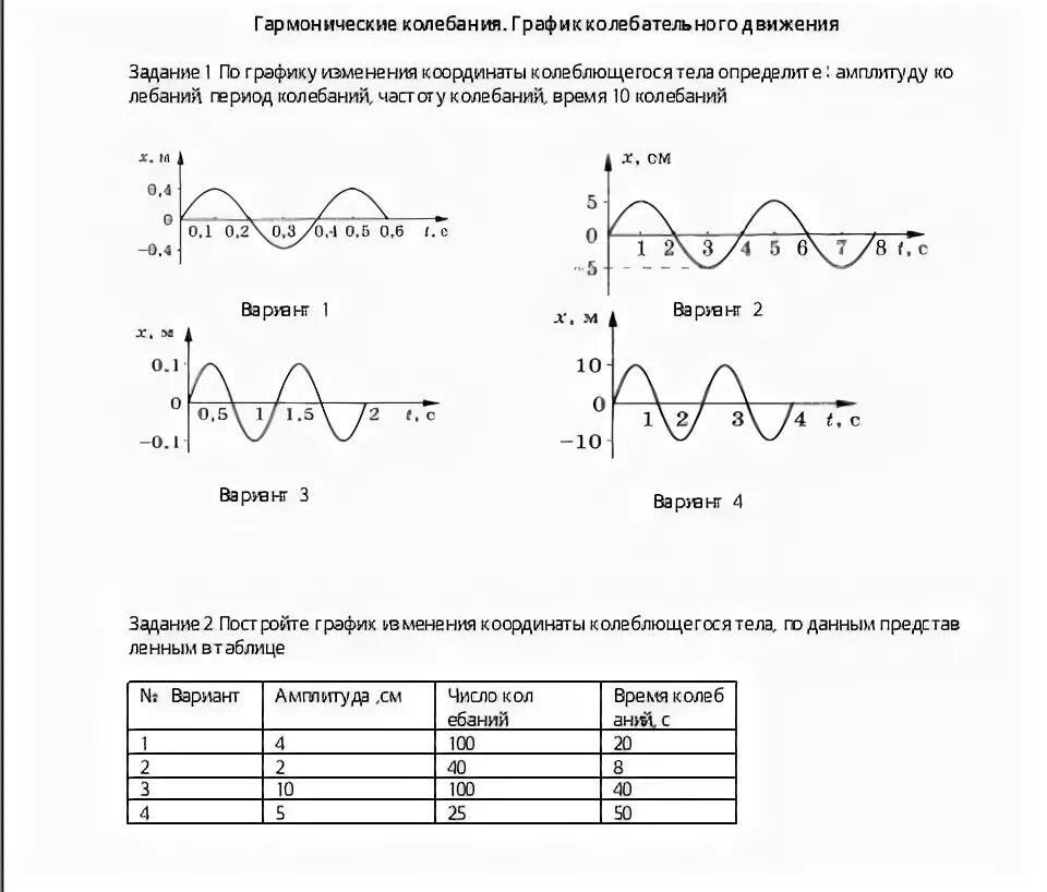 Период синусоидальных колебаний. График гармонических колебаний. График колебаний физика. Графики колебательного движения. Колебание на графике.