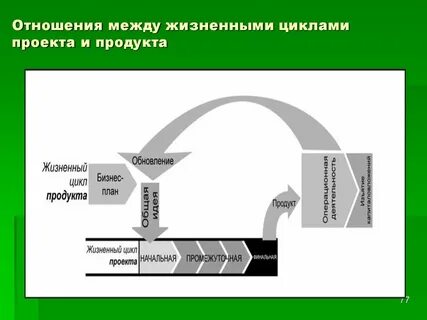 Цикла отношение