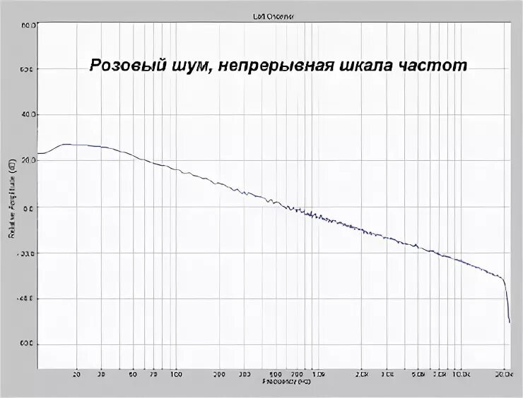 Непрерывная шкала