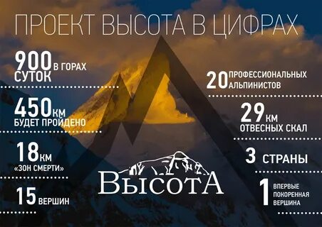 Гора цифра