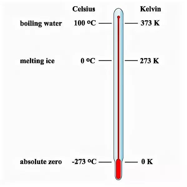Абсолютный ноль по шкале Кельвина. Абсолютный 0 по Кельвину. Градус Кельвина значок. Абсолютный нуль температуры.