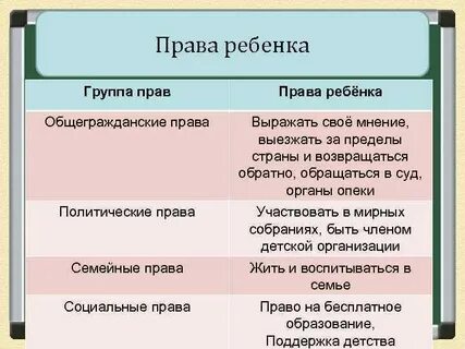 Закон право групп