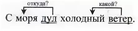 Разбор предложения с моря дул влажный ветер.