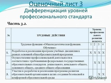Трудовая функция управление развитием образовательной организации