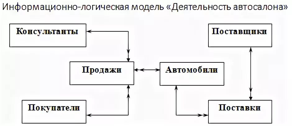 Модель логика